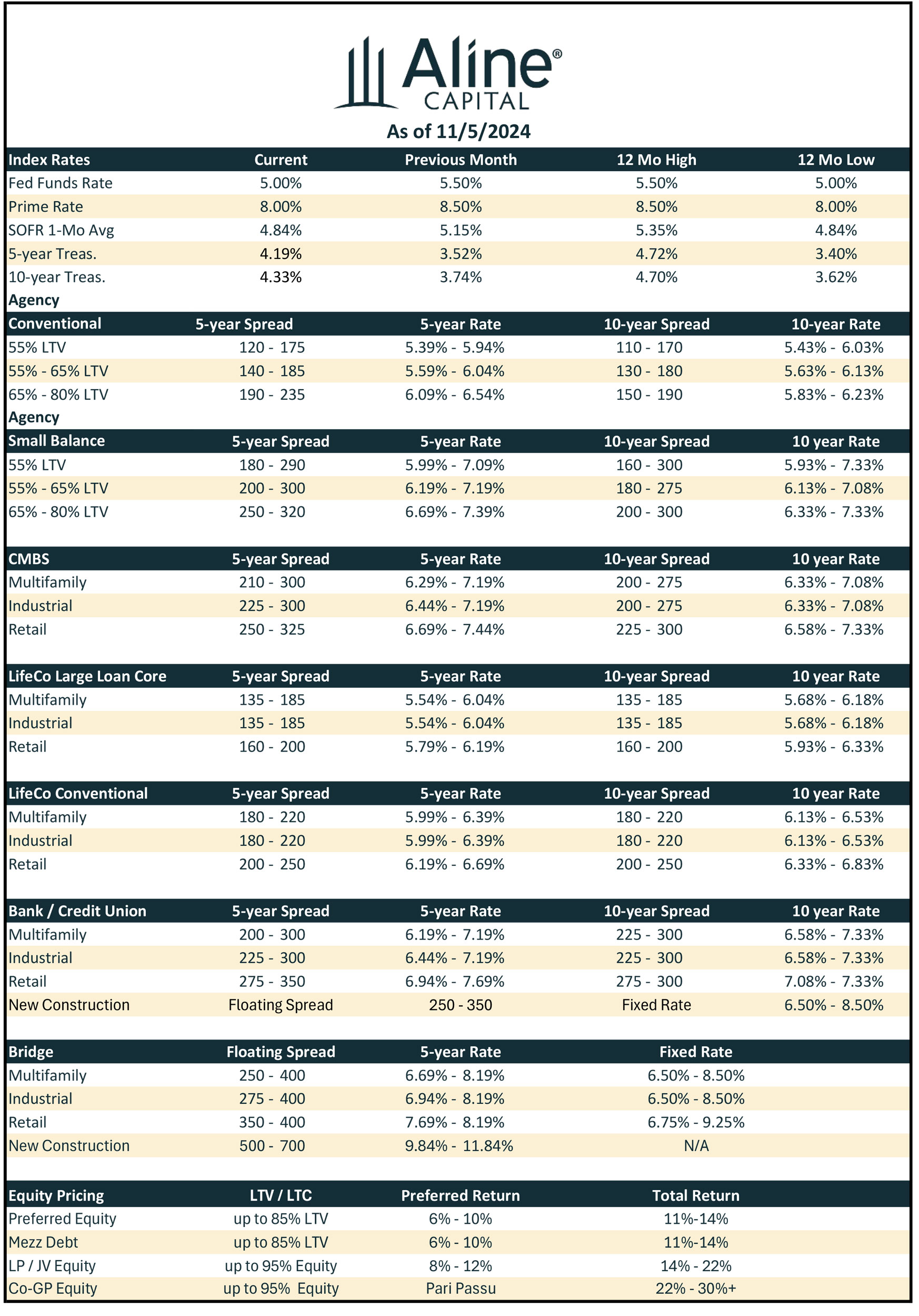 November Rate Sheet