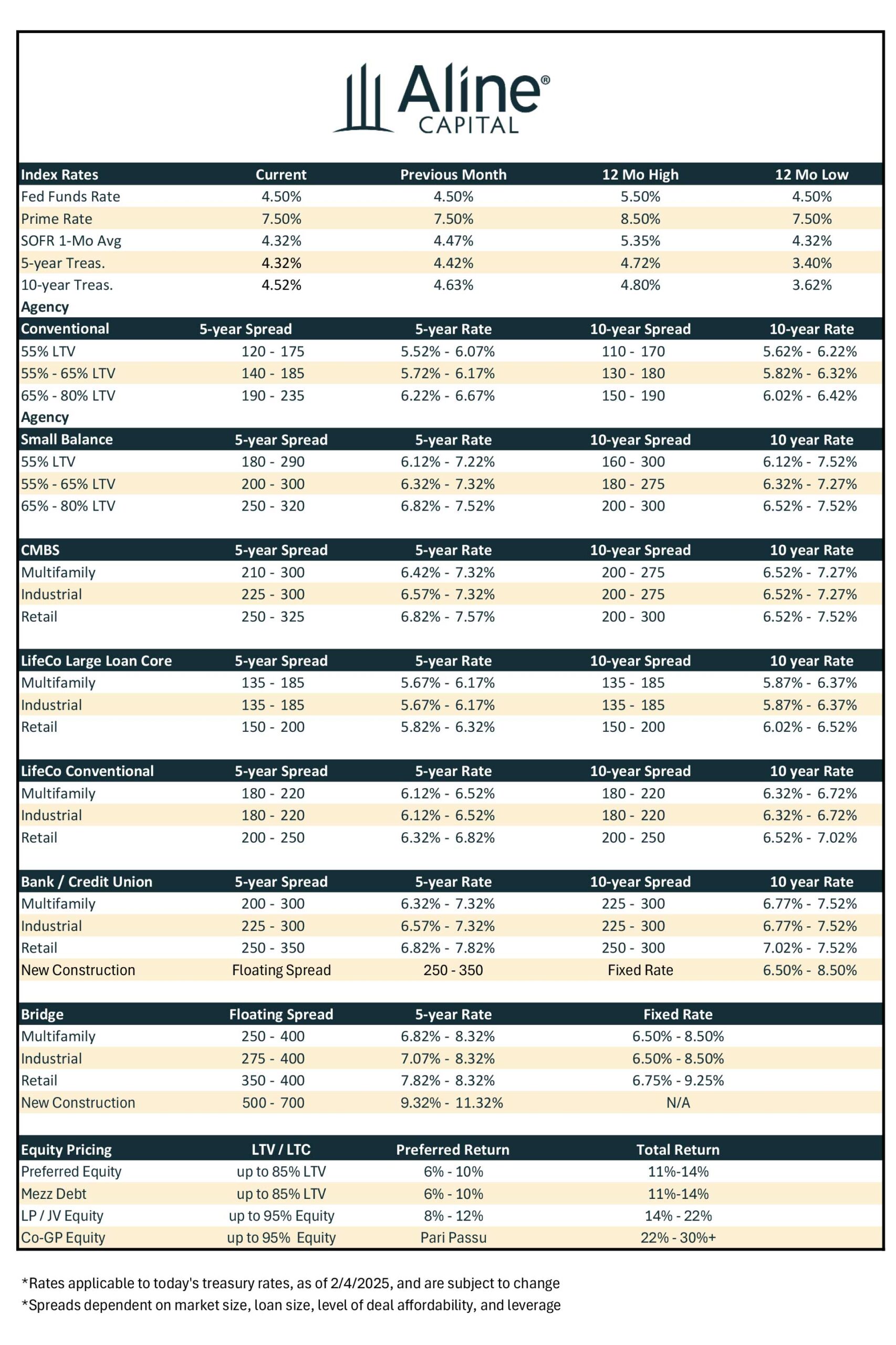 February 2025 Rate Sheet