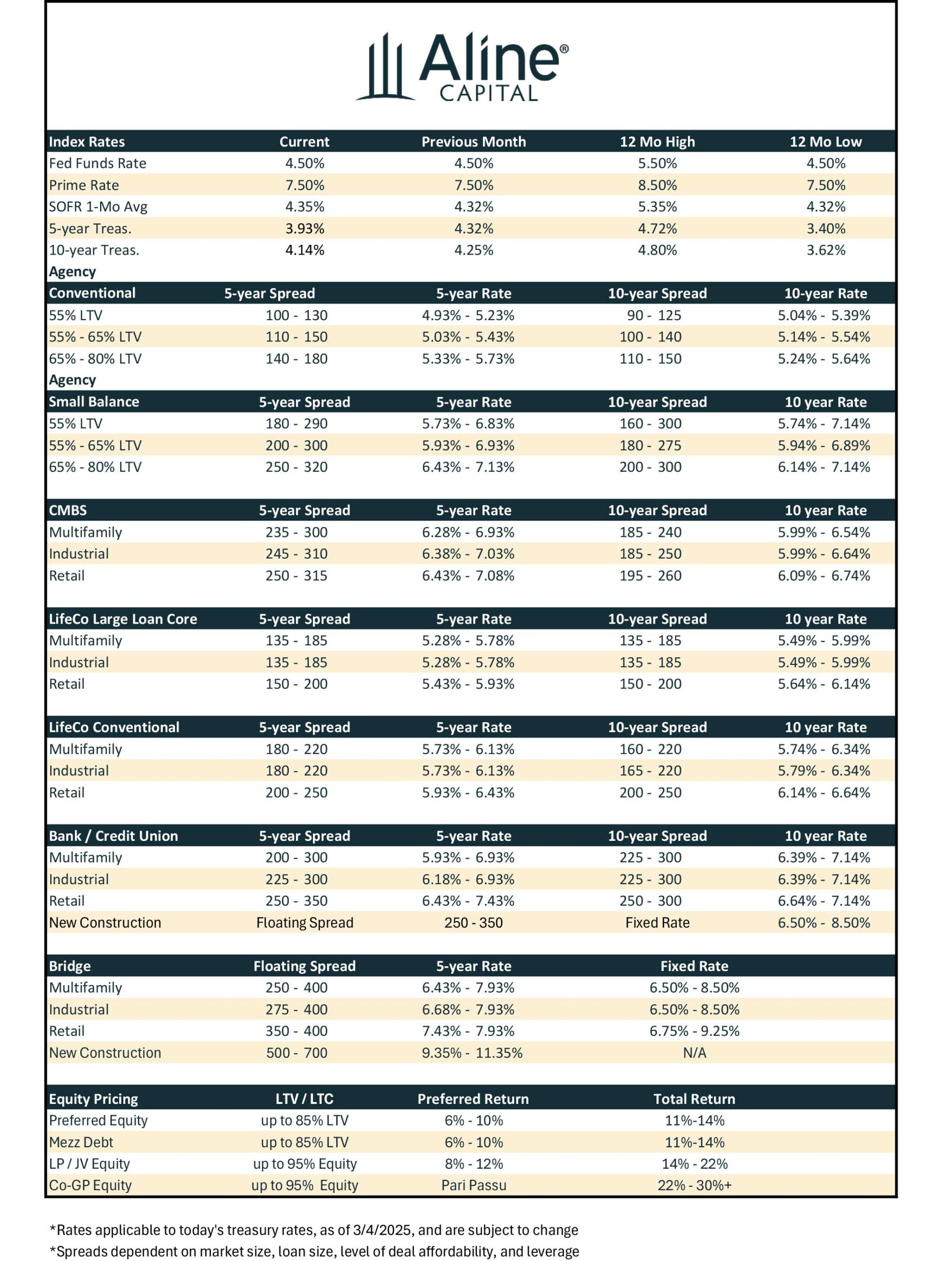 March 2025 Rate Sheet