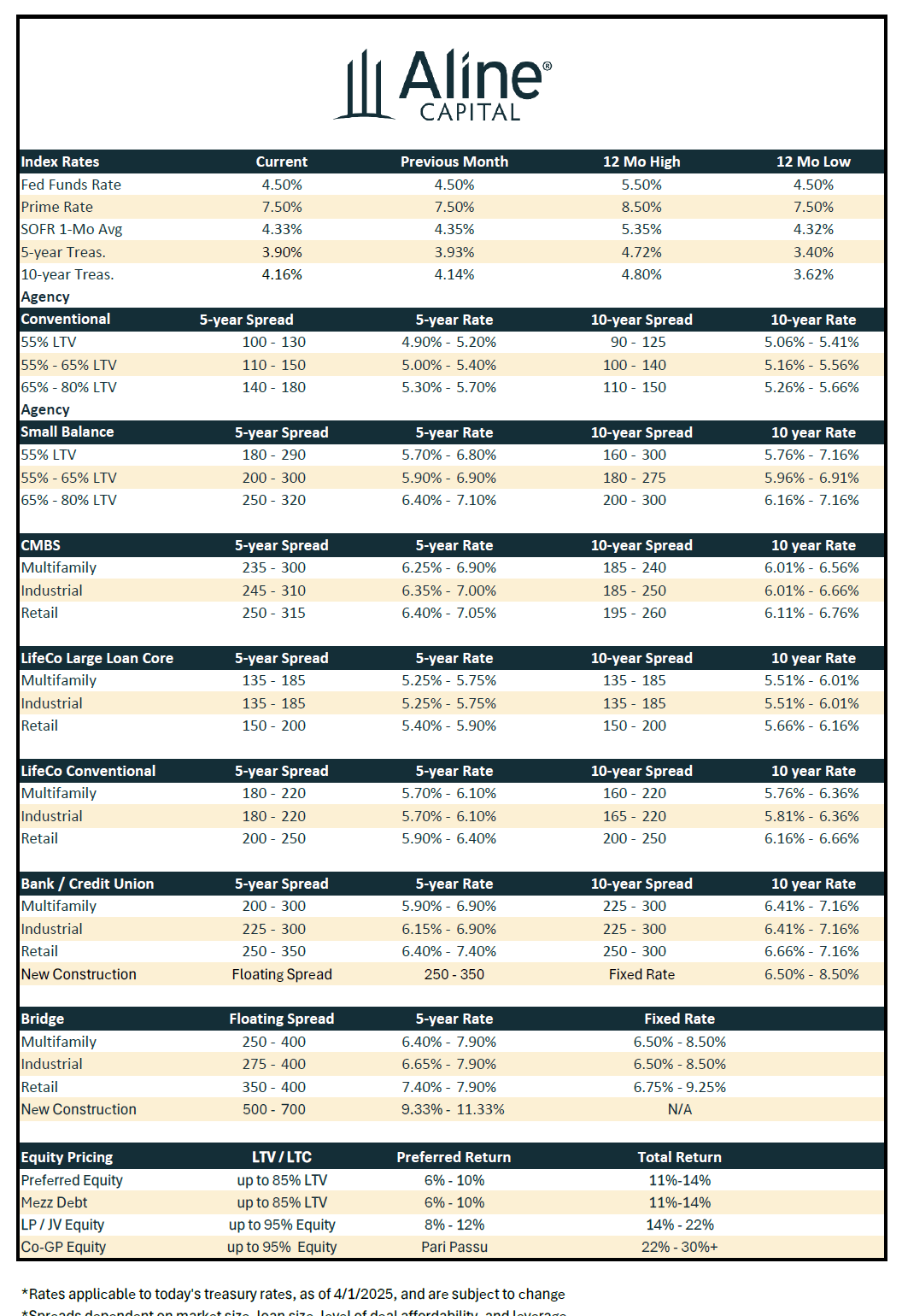 April 2025 Rate Sheet