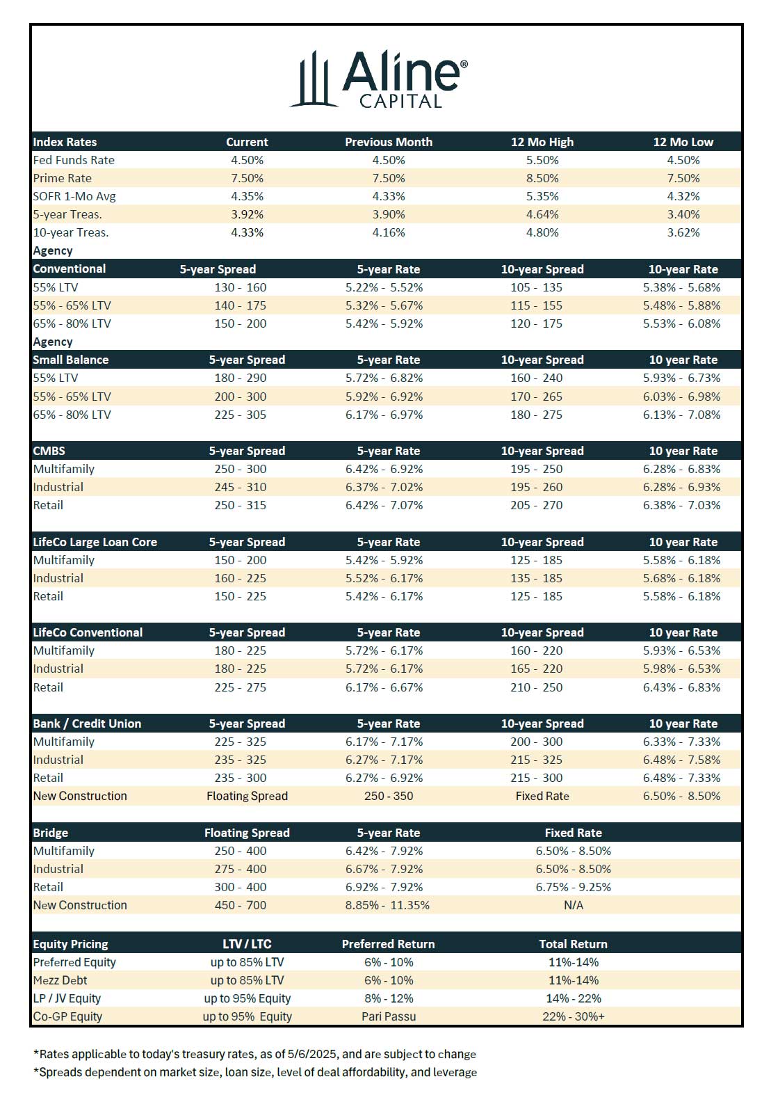 may2025-ratesheet