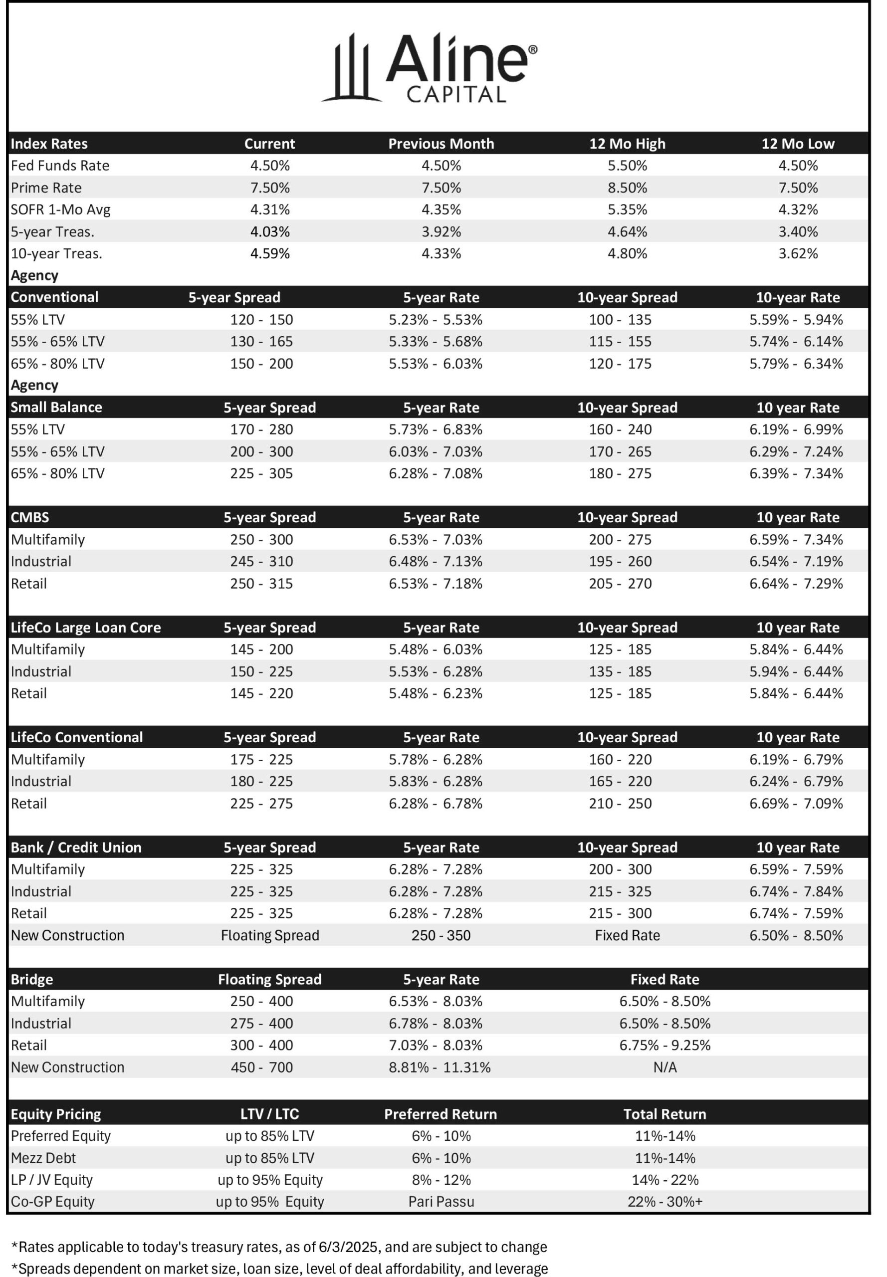 Rate Sheet June 2025