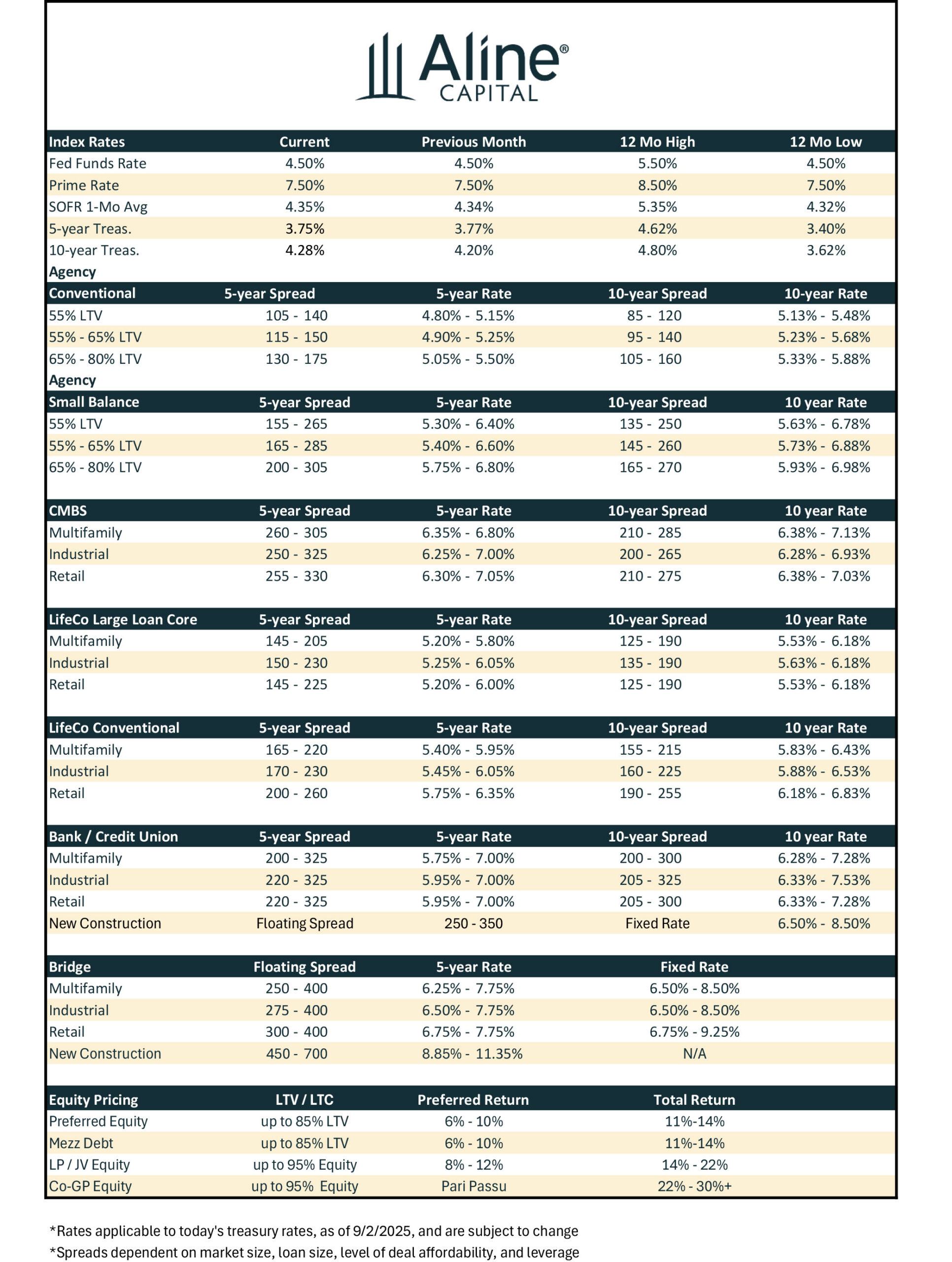 Rate-Sheet-0925