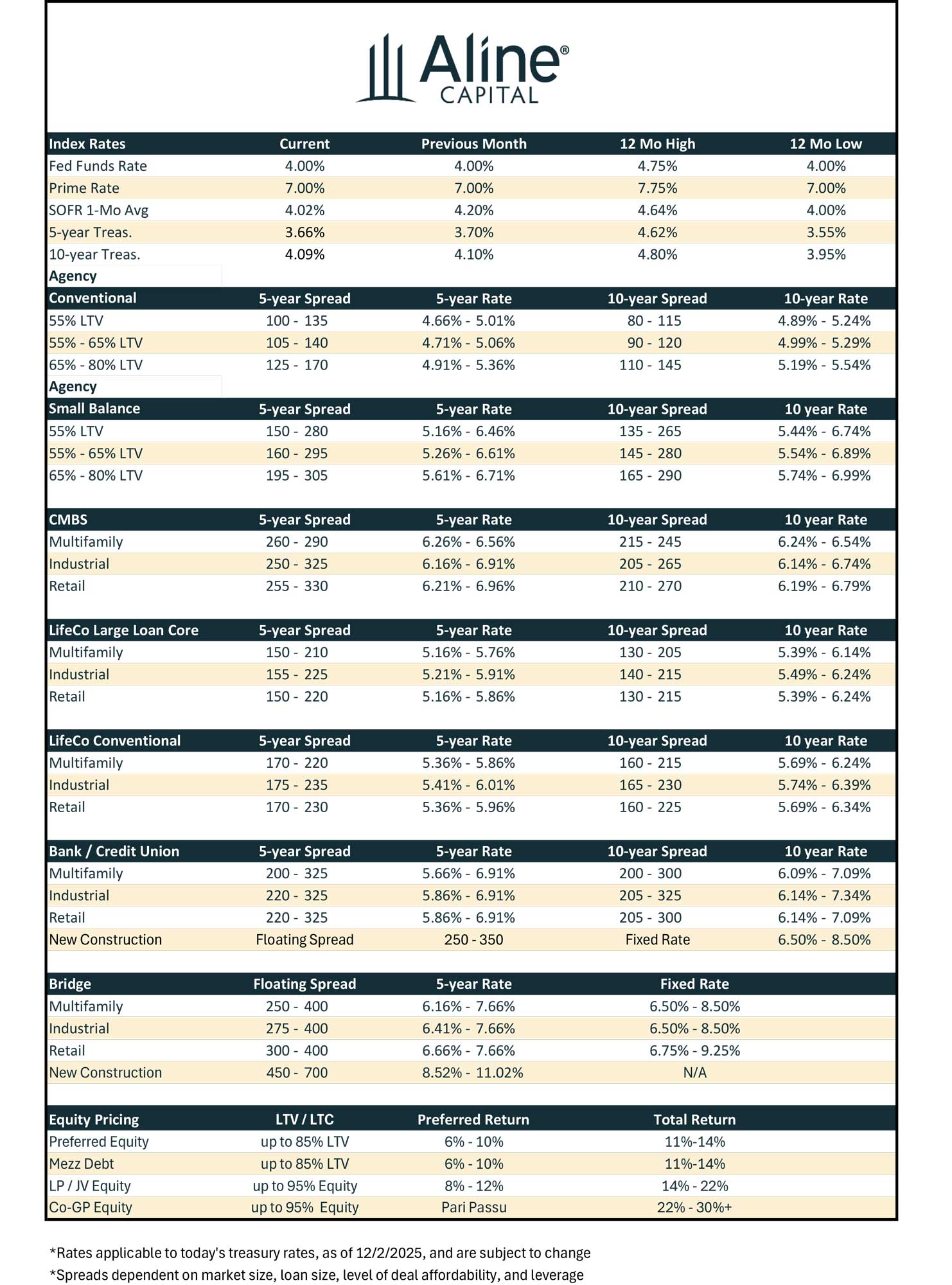 Rate-Sheet-1225