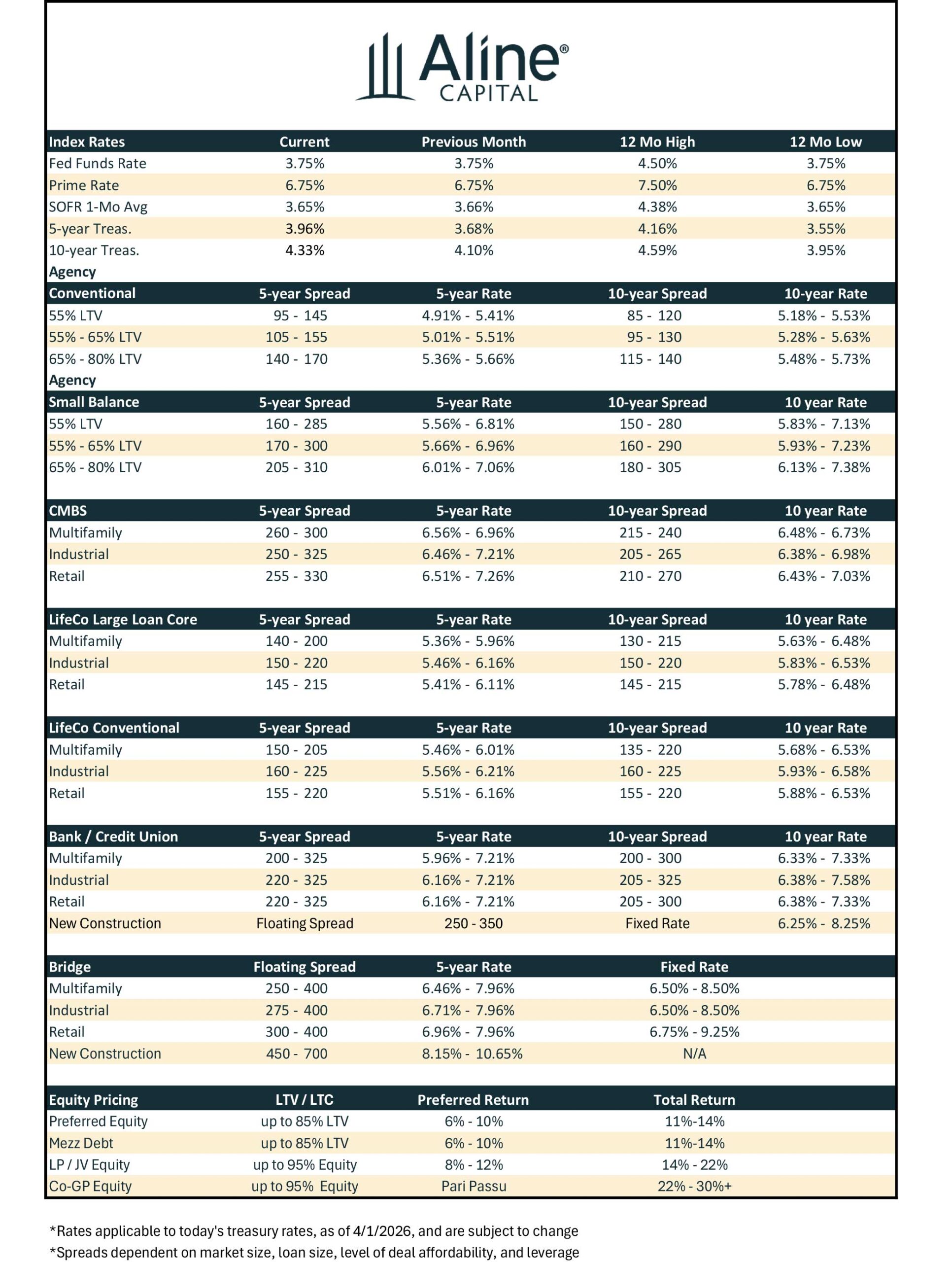 Rate-Sheet-4126