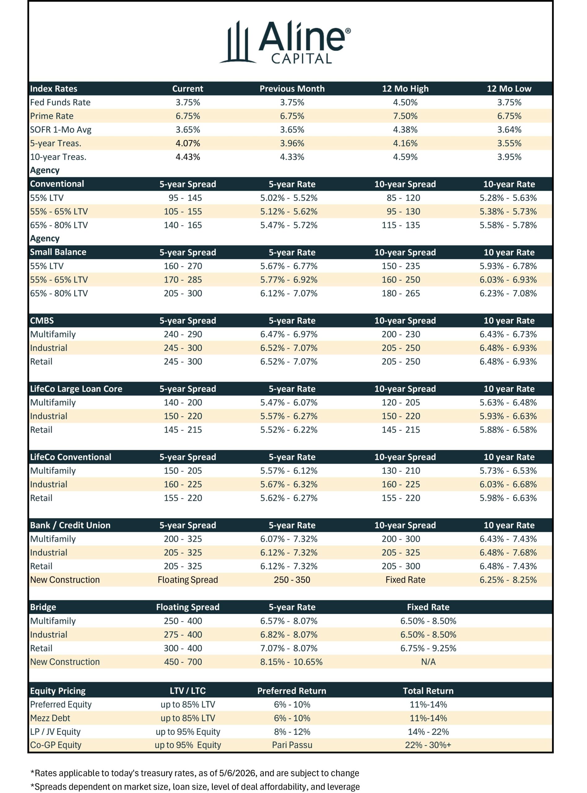 May 2026 Rate Sheet