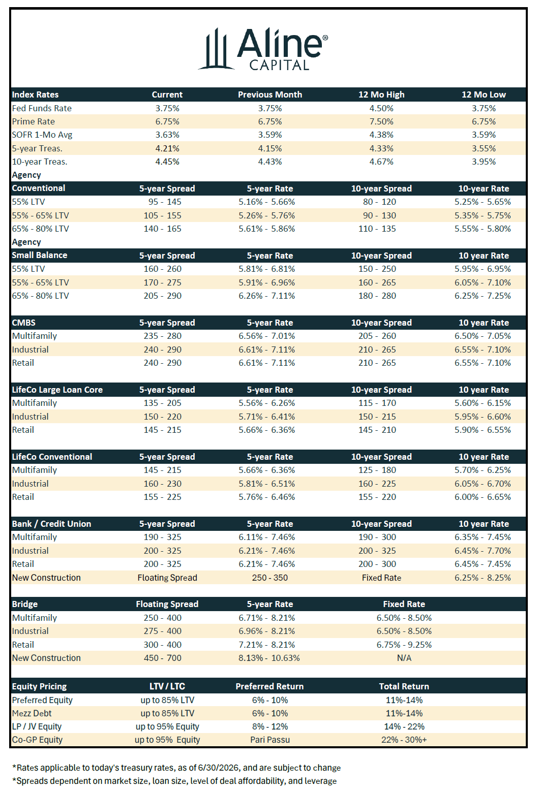 July 2026 Rate sheet