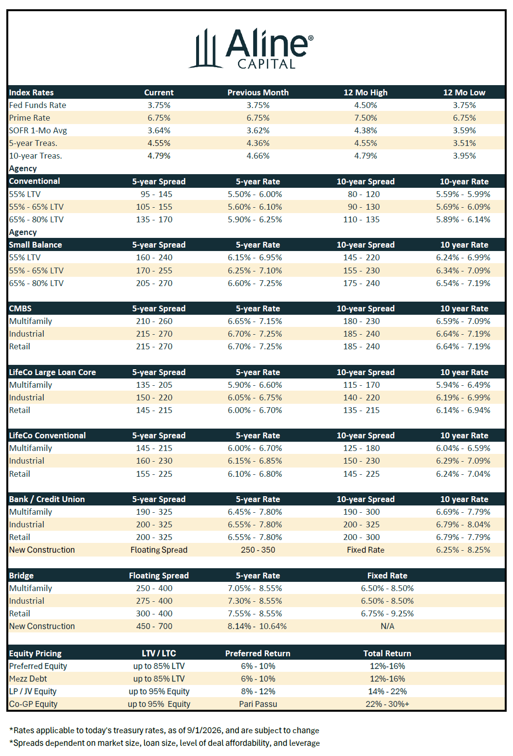 september-ratesheet